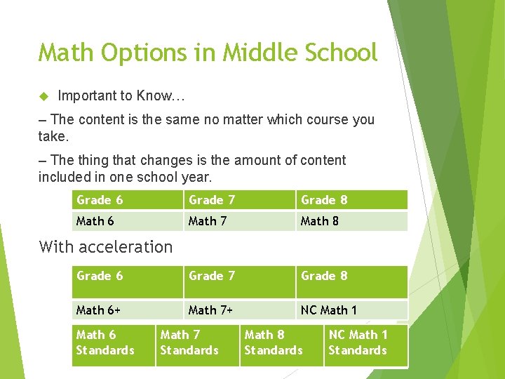 Math Options in Middle School Important to Know… – The content is the same