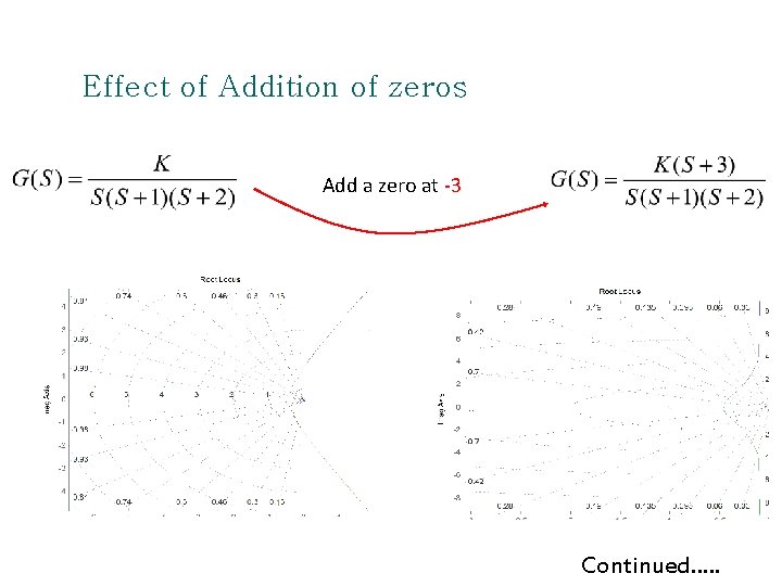 Effect of Addition of zeros Add a zero at -3 Continued…. . 