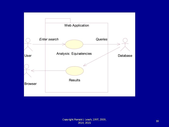 Copyright Ronald J. Leach, 1997, 2009, 2014, 2015 39 
