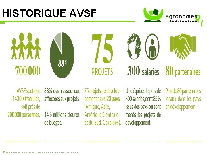 HISTORIQUE AVSF Agronomes et Vétérinaires sans frontières 2008 