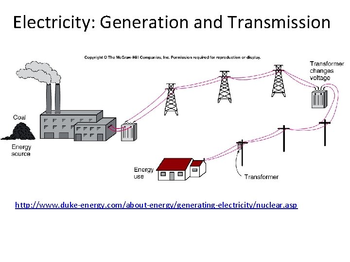 Electricity: Generation and Transmission http: //www. duke-energy. com/about-energy/generating-electricity/nuclear. asp 