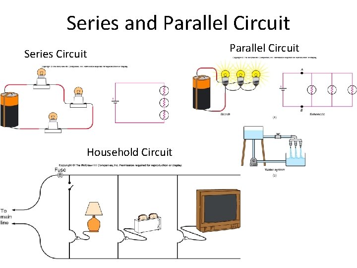 Series and Parallel Circuit Series Circuit Household Circuit Parallel Circuit 