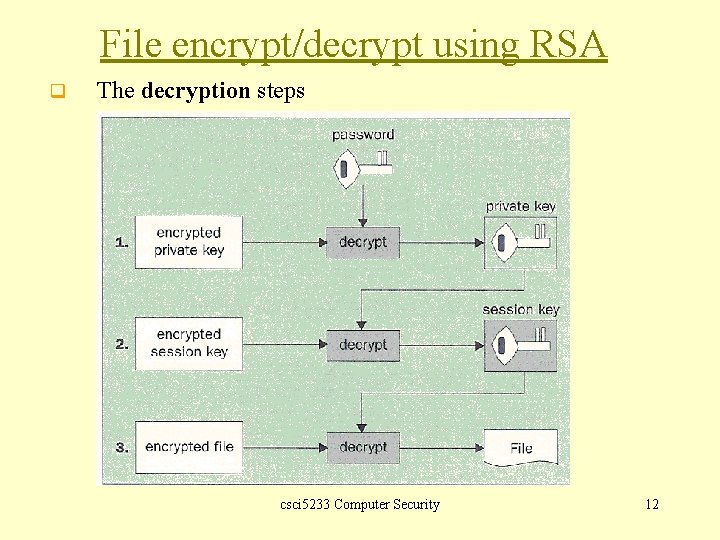 File encrypt/decrypt using RSA q The decryption steps csci 5233 Computer Security 12 