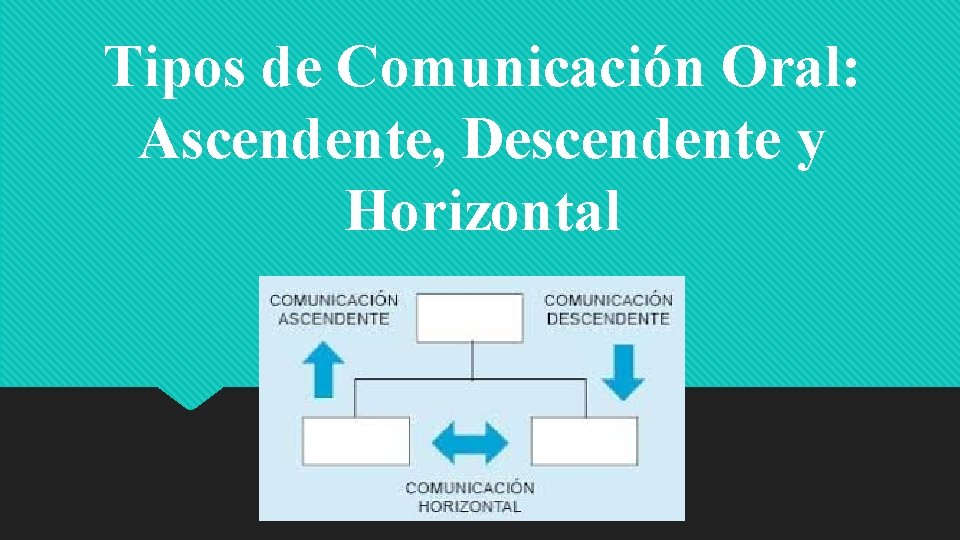 Tipos de Comunicación Oral: Ascendente, Descendente y Horizontal 