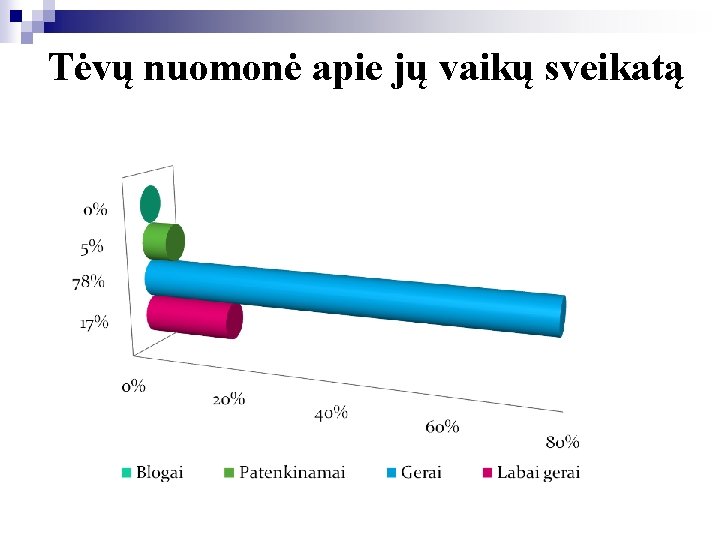 Tėvų nuomonė apie jų vaikų sveikatą 