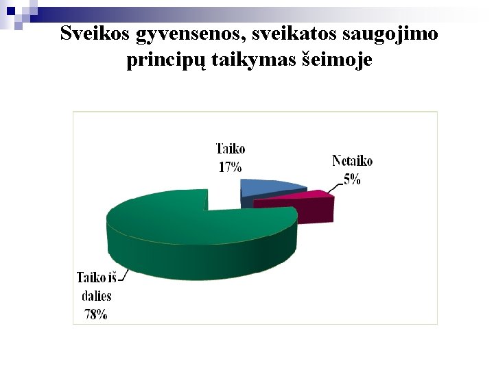 Sveikos gyvensenos, sveikatos saugojimo principų taikymas šeimoje 