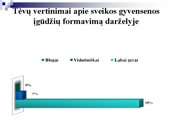 Tėvų vertinimai apie sveikos gyvensenos įgūdžių formavimą darželyje 