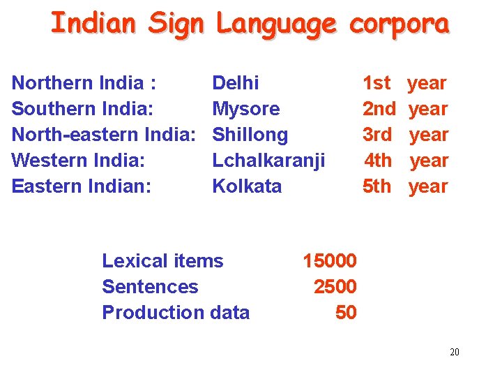 Indian Sign Language corpora Northern India : Southern India: North-eastern India: Western India: Eastern