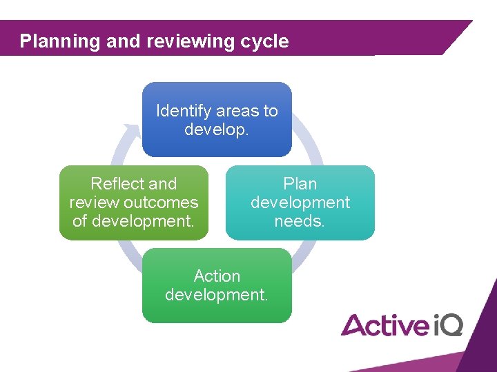 Planning and reviewing cycle Identify areas to develop. Reflect and review outcomes of development.