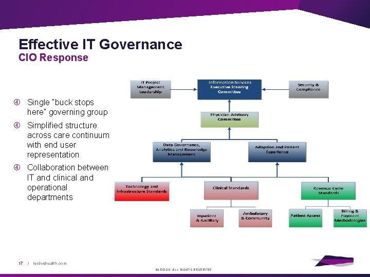 Effective IT Governance CIO Response Single “buck stops here” governing group Simplified structure across