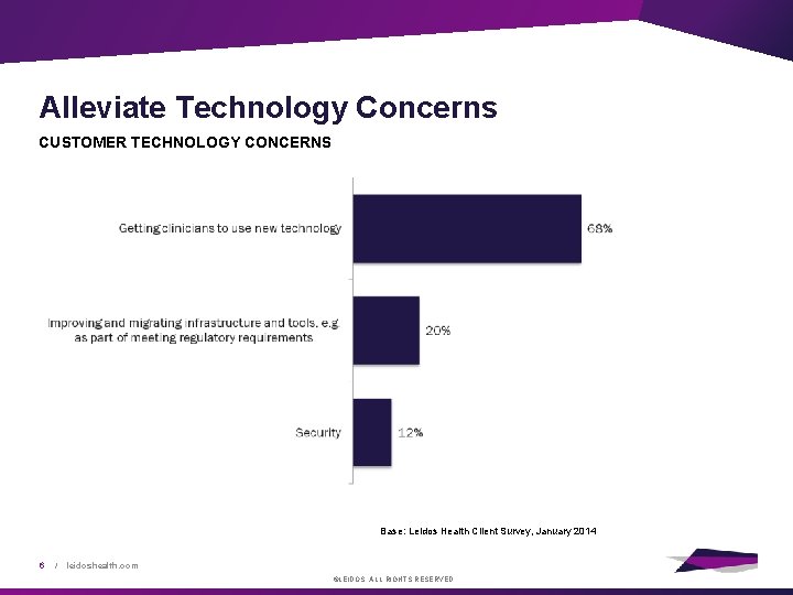 Alleviate Technology Concerns CUSTOMER TECHNOLOGY CONCERNS Base: Leidos Health Client Survey, January 2014 6