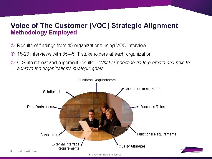 Voice of The Customer (VOC) Strategic Alignment Methodology Employed Results of findings from 15