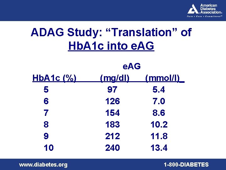 ADAG Study: “Translation” of Hb. A 1 c into e. AG Hb. A 1