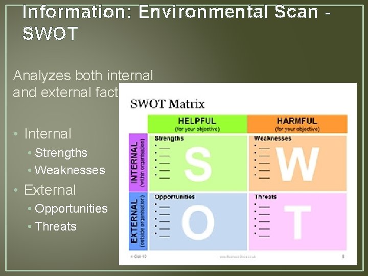 Information: Environmental Scan SWOT Analyzes both internal and external factors • Internal • Strengths Information: Environmental Scan SWOT Analyzes both internal and external factors • Internal • Strengths