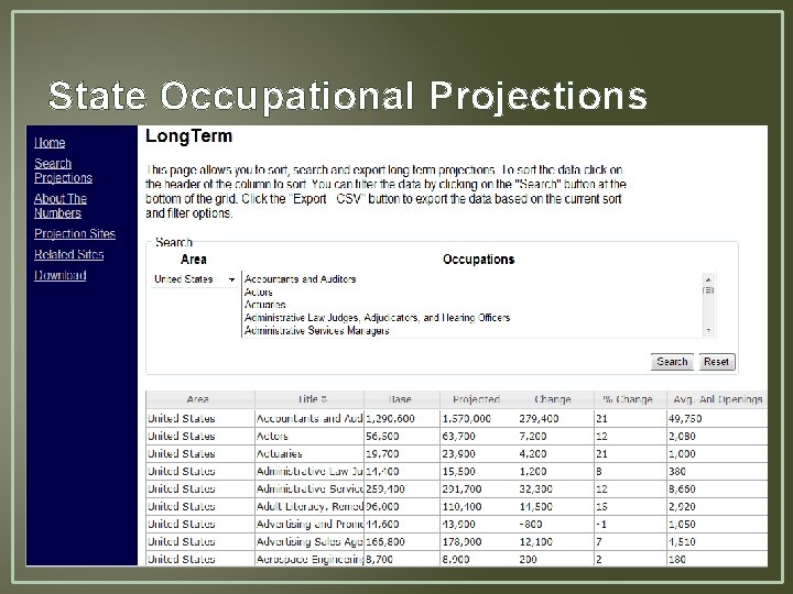 State Occupational Projections State Occupational Projections