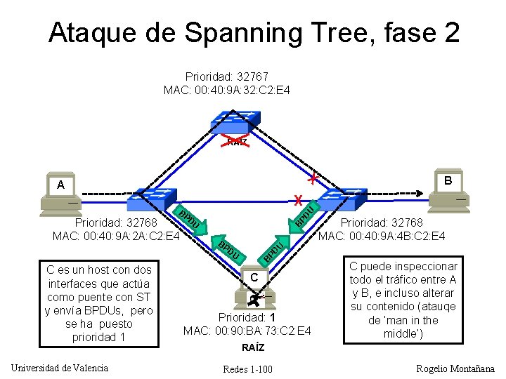 Ataque de Spanning Tree, fase 2 Prioridad: 32767 MAC: 00: 40: 9 A: 32: