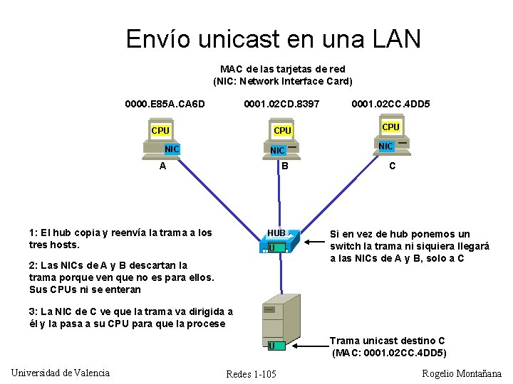 Envío unicast en una LAN MAC de las tarjetas de red (NIC: Network Interface