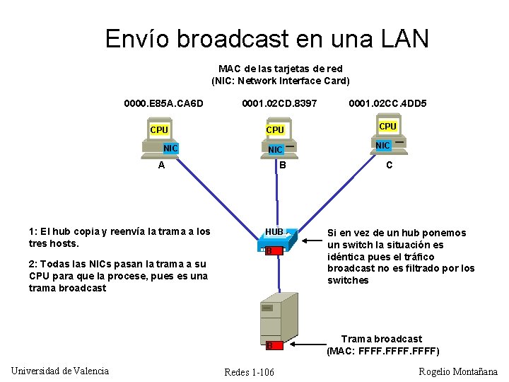 Envío broadcast en una LAN MAC de las tarjetas de red (NIC: Network Interface