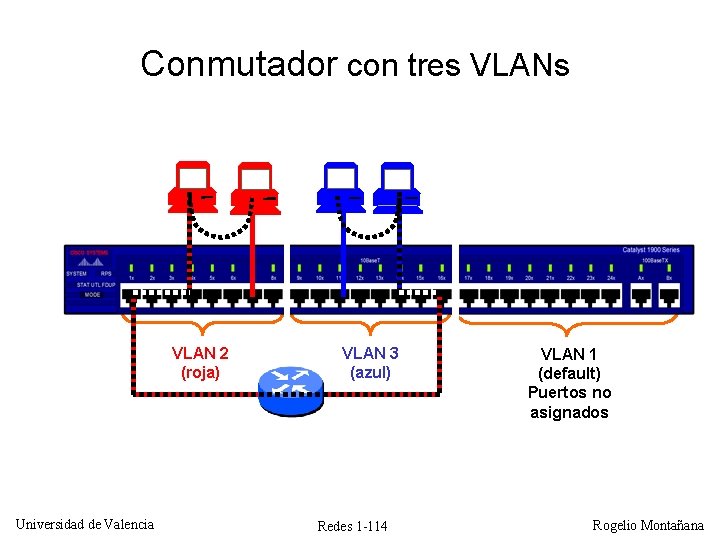 Conmutador con tres VLAN 2 (roja) Universidad de Valencia VLAN 3 (azul) Redes 1