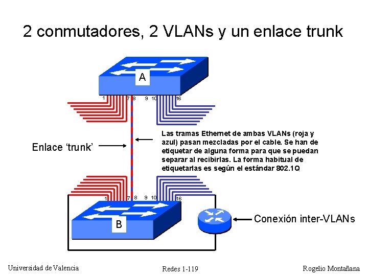 2 conmutadores, 2 VLANs y un enlace trunk A 1 7 8 9 10