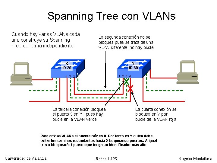 Spanning Tree con VLANs Cuando hay varias VLANs cada una construye su Spanning Tree