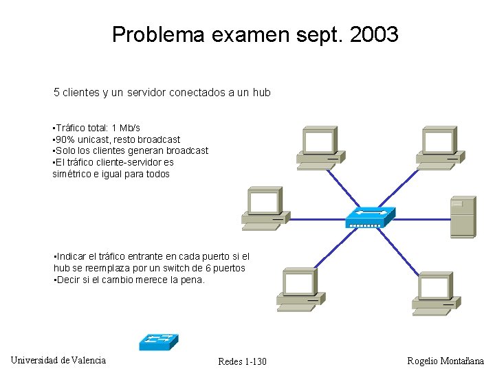 Problema examen sept. 2003 5 clientes y un servidor conectados a un hub •