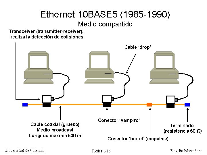 Ethernet 10 BASE 5 (1985 -1990) Medio compartido Transceiver (transmitter-receiver), realiza la detección de