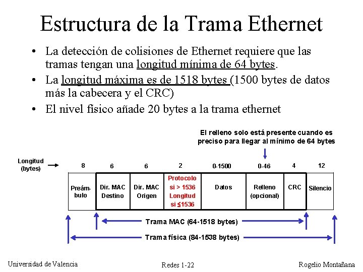 Estructura de la Trama Ethernet • La detección de colisiones de Ethernet requiere que