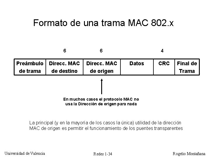 Formato de una trama MAC 802. x Preámbulo de trama 6 6 Direcc. MAC