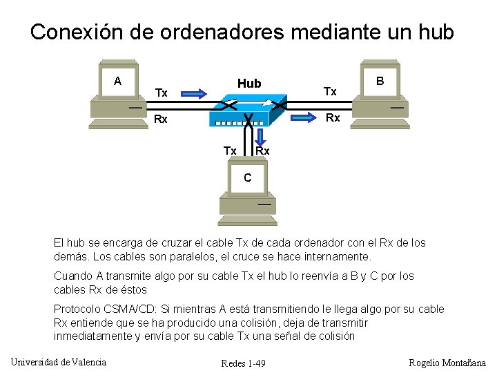 Conexión de ordenadores mediante un hub A Hub Tx Tx B Rx Rx Tx