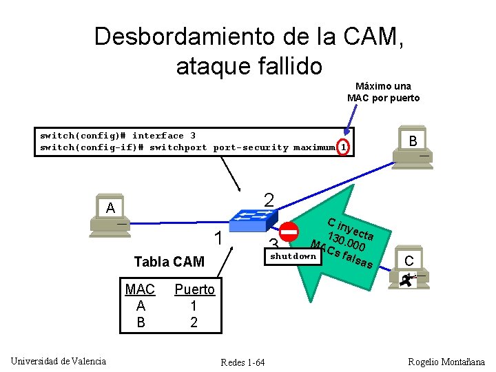 Desbordamiento de la CAM, ataque fallido Máximo una MAC por puerto switch(config)# interface 3