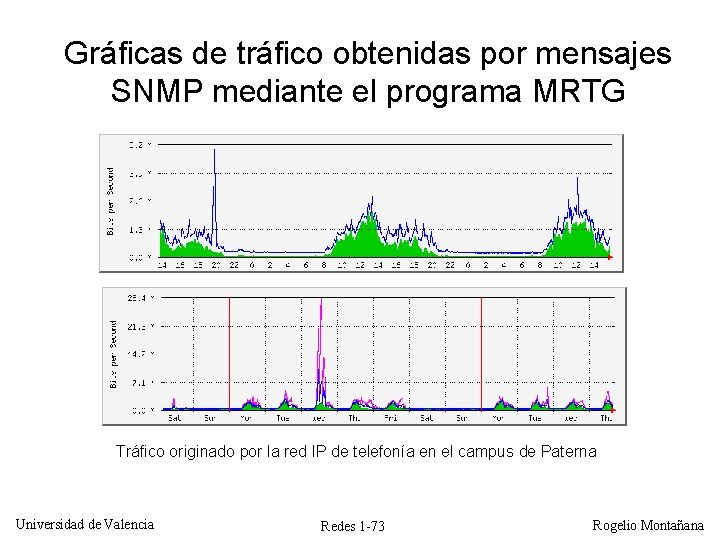 Gráficas de tráfico obtenidas por mensajes SNMP mediante el programa MRTG Tráfico originado por
