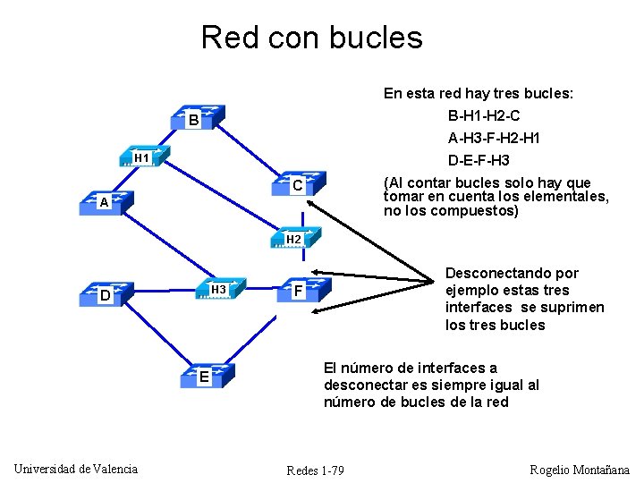 Red con bucles En esta red hay tres bucles: B-H 1 -H 2 -C