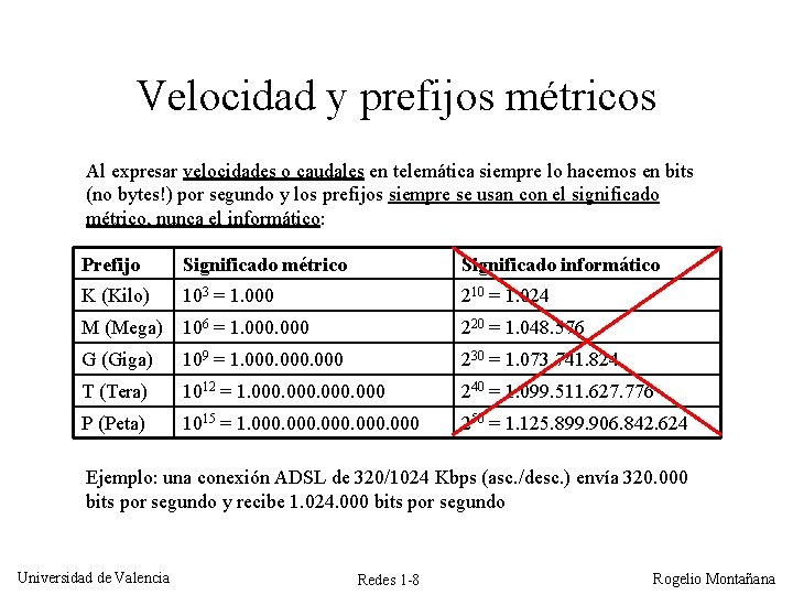 Velocidad y prefijos métricos Al expresar velocidades o caudales en telemática siempre lo hacemos