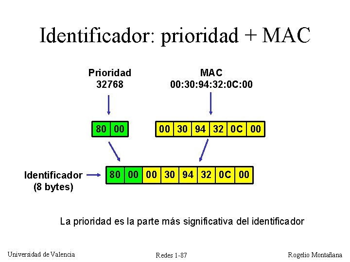 Identificador: prioridad + MAC Identificador (8 bytes) Prioridad 32768 MAC 00: 30: 94: 32: