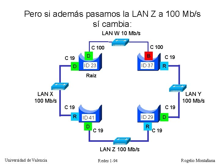 Pero si además pasamos la LAN Z a 100 Mb/s sí cambia: LAN W