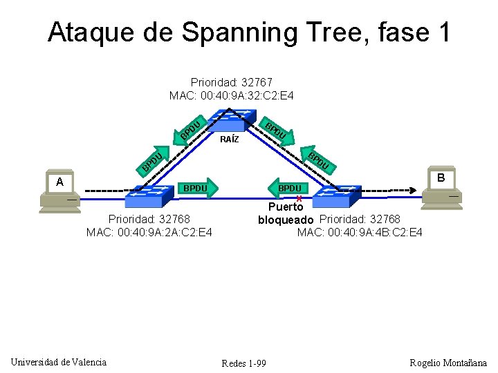Ataque de Spanning Tree, fase 1 Prioridad: 32767 MAC: 00: 40: 9 A: 32:
