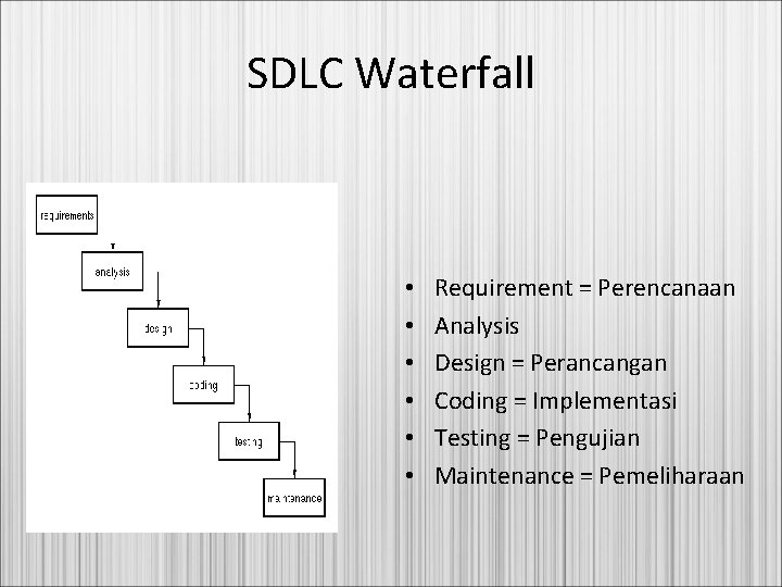 SDLC Waterfall • • • Requirement = Perencanaan Analysis Design = Perancangan Coding =