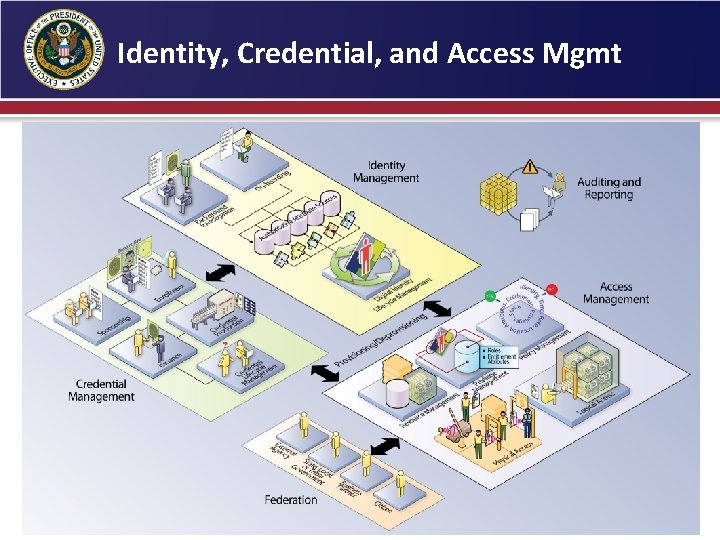 Identity, Credential, and Access Mgmt 