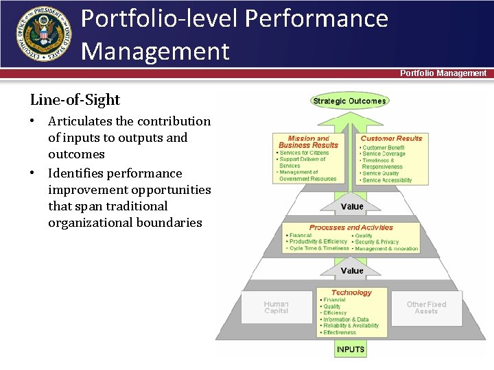 Portfolio-level Performance Management Portfolio Management Line-of-Sight • Articulates the contribution of inputs to outputs