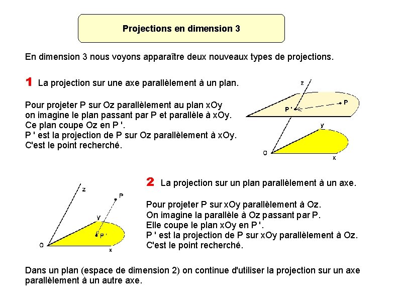 Projections en dimension 3 En dimension 3 nous voyons apparaître deux nouveaux types de