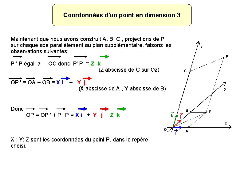 Coordonnées d'un point en dimension 3 Maintenant que nous avons construit A, B, C