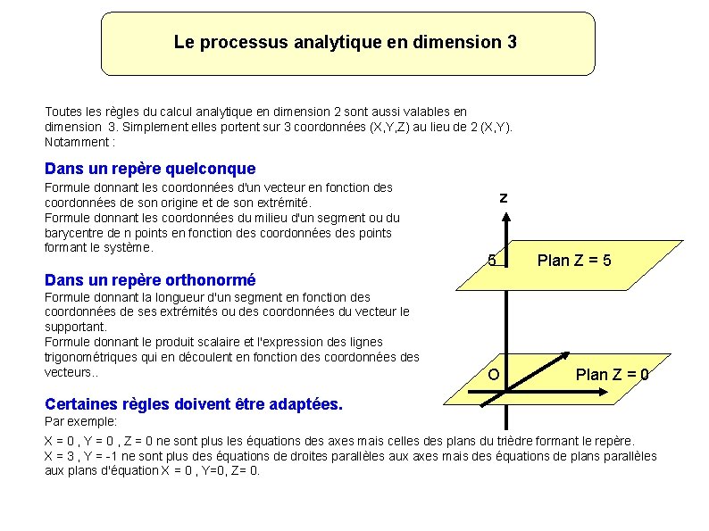 Le processus analytique en dimension 3 Toutes les règles du calcul analytique en dimension