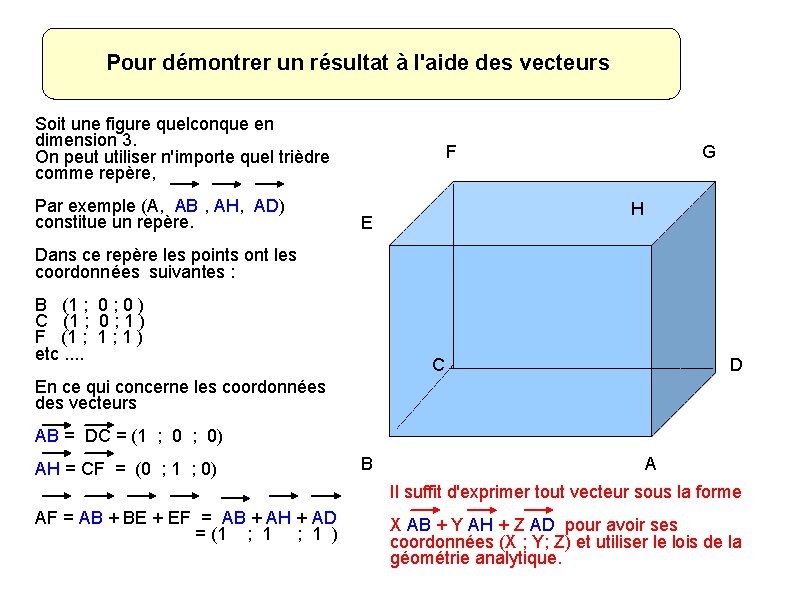 Pour démontrer un résultat à l'aide des vecteurs Soit une figure quelconque en dimension