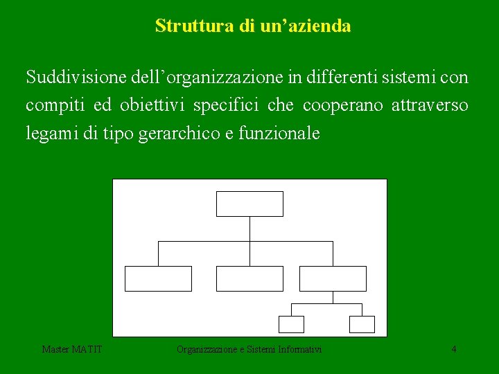 Struttura di un’azienda Suddivisione dell’organizzazione in differenti sistemi con compiti ed obiettivi specifici che