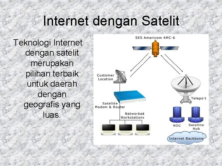 Internet dengan Satelit Teknologi Internet dengan satelit merupakan pilihan terbaik untuk daerah dengan geografis