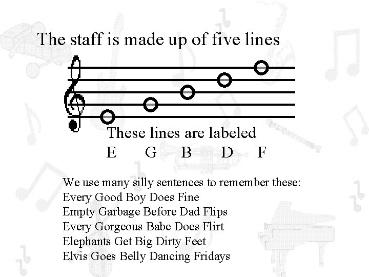 The staff is made up of five lines These lines are labeled E G