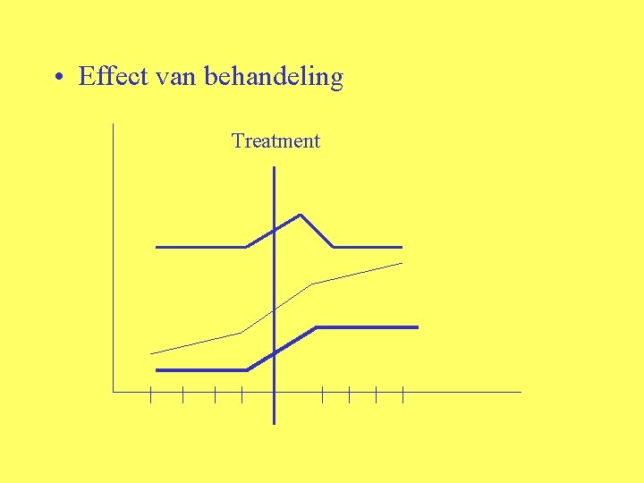  • Effect van behandeling Treatment 