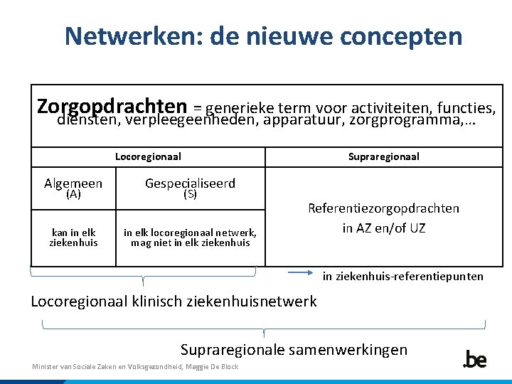 Netwerken: de nieuwe concepten Zorgopdrachten = generieke term voor activiteiten, functies, diensten, verpleegeenheden, apparatuur,
