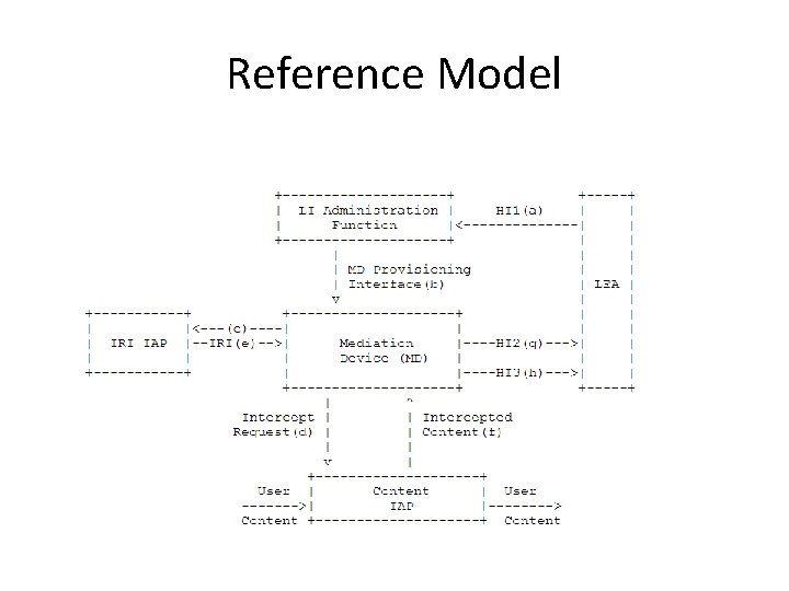 Reference Model 